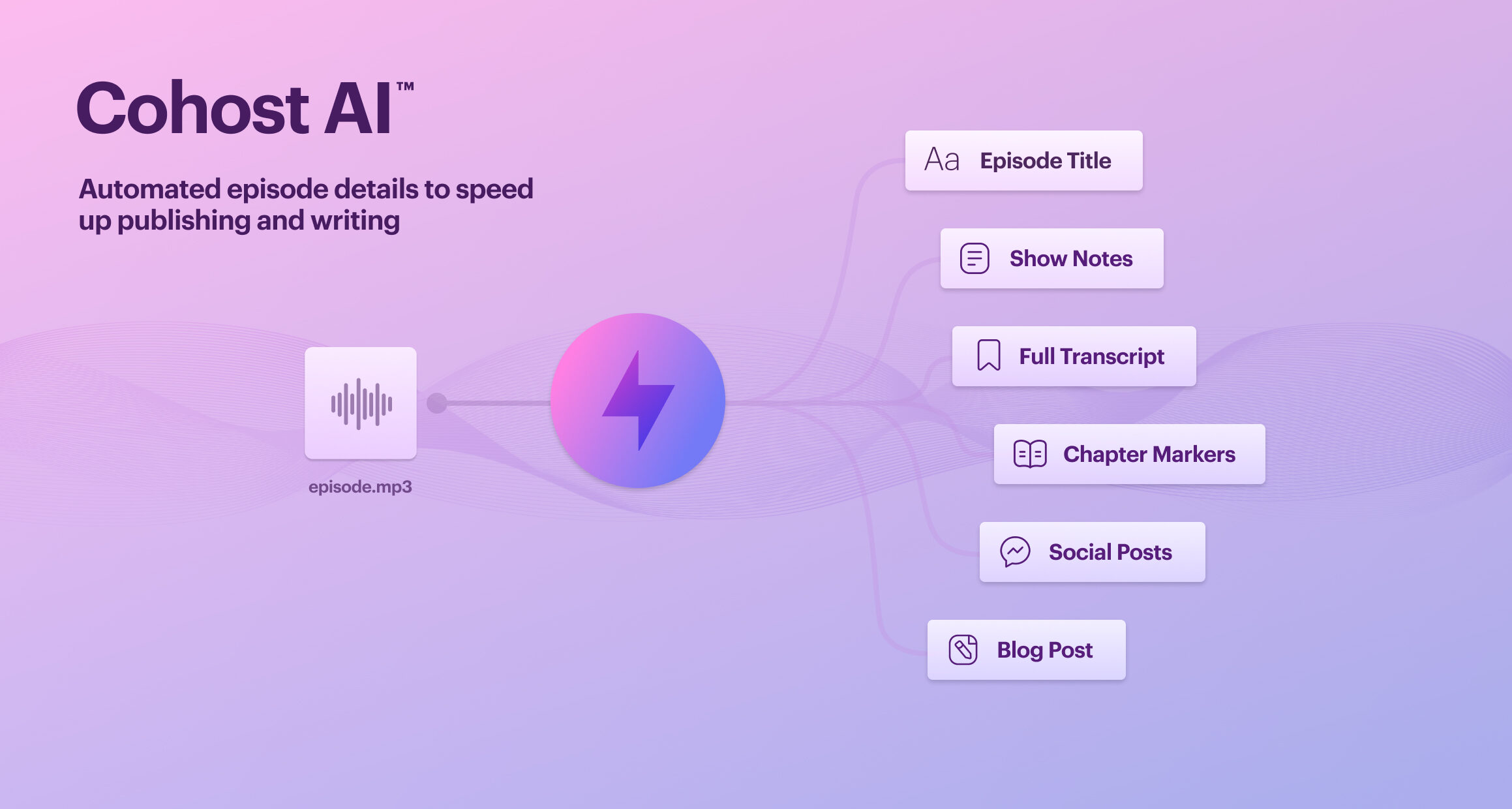 CoHost AI