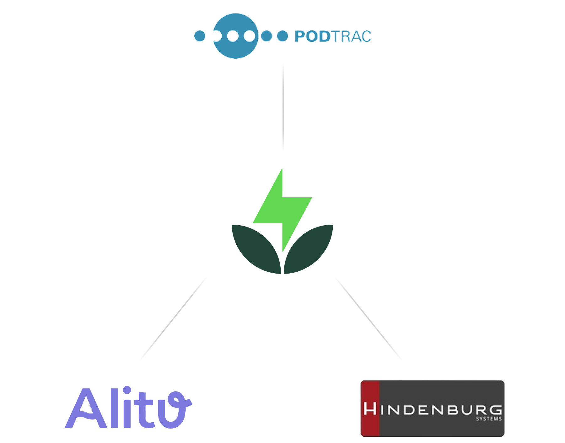 Integrations