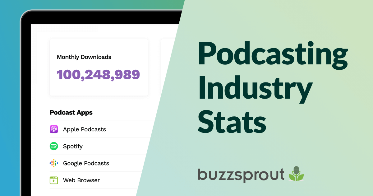 Buzzsprout Podcast Stats